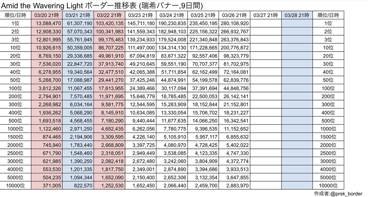 プロセカボーダー情報 tweet media