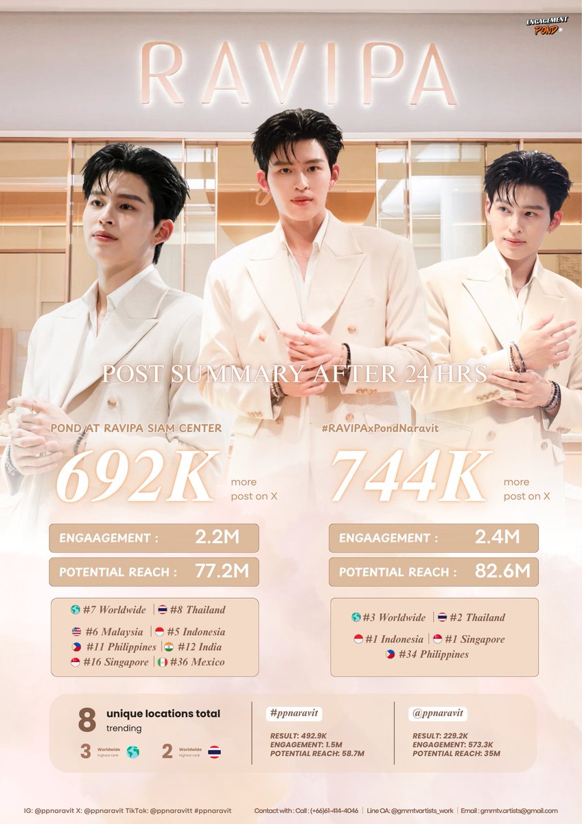 𝗣𝗼𝗻𝗱 𝗔𝗿𝗰𝗵𝗶𝘃𝗲 tweet media