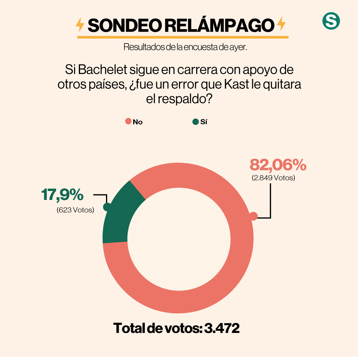 laSegunda tweet media