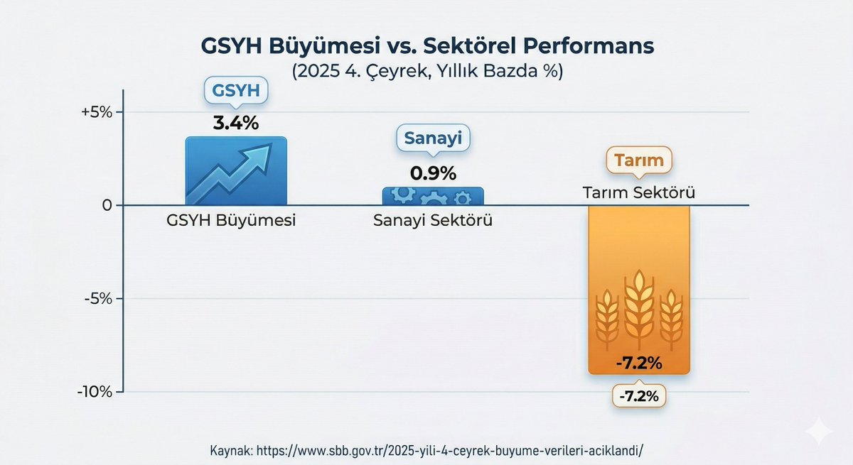 Mehmet Salih CANBAL tweet media