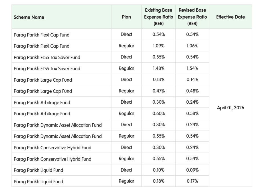 Save Invest Repeat 📈 tweet media