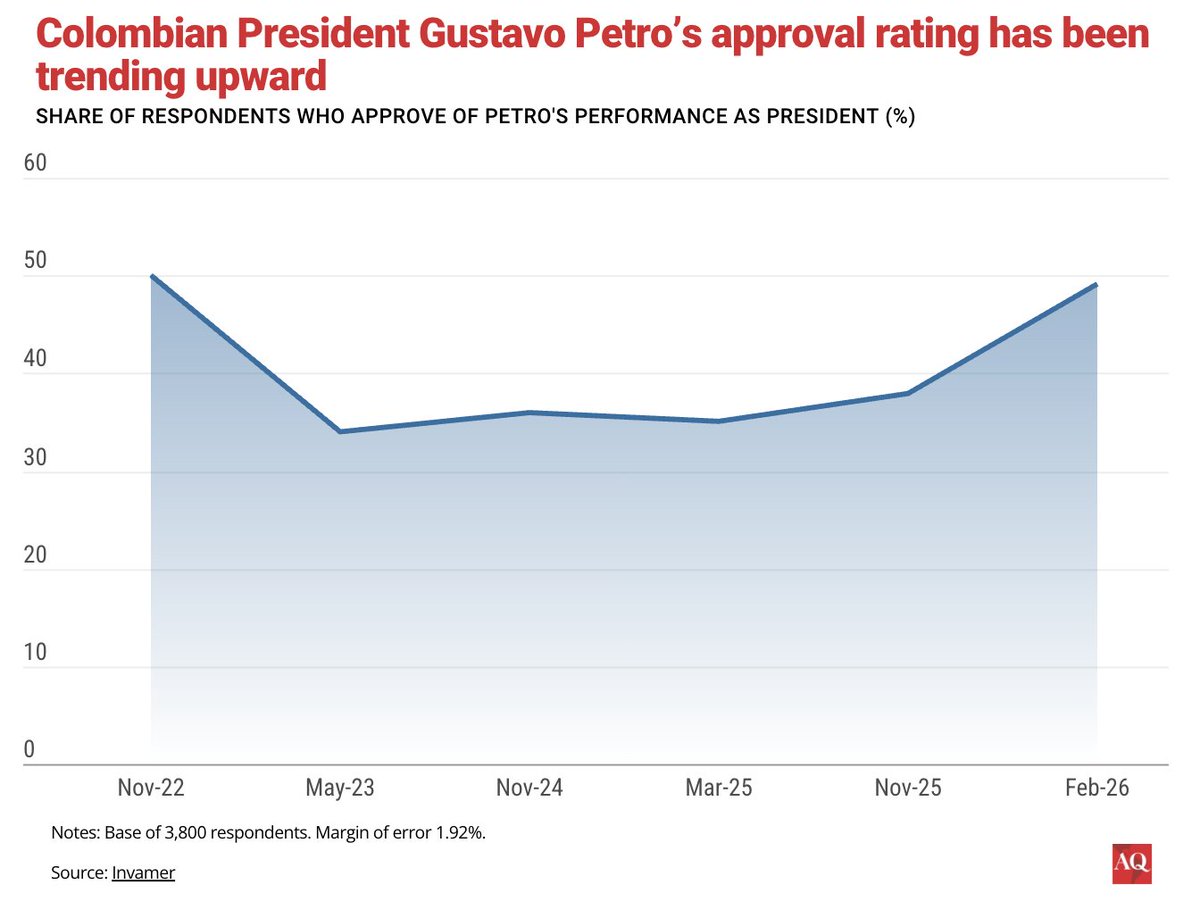 Brian Winter tweet media