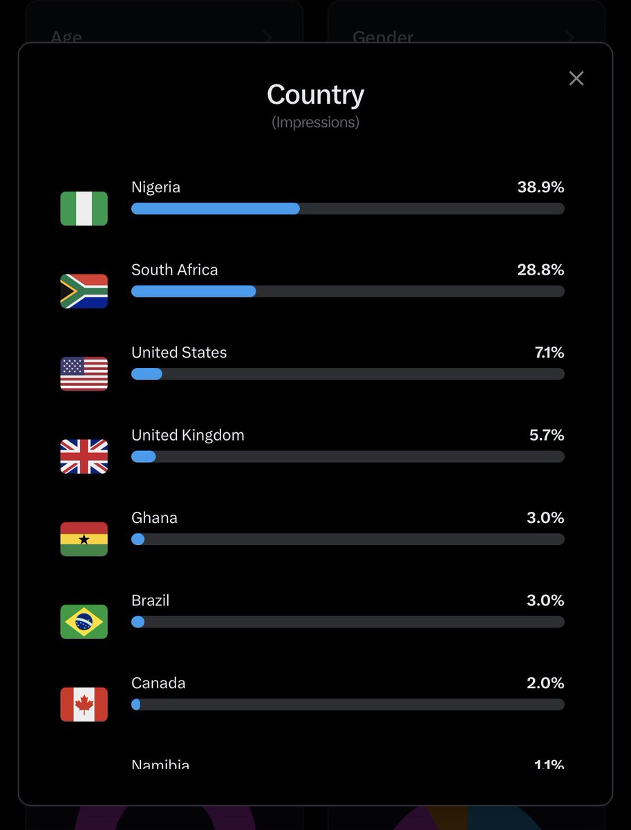 ©™I_feanyiChukwu 🇳🇬🇨🇴🇧🇷©™ tweet media