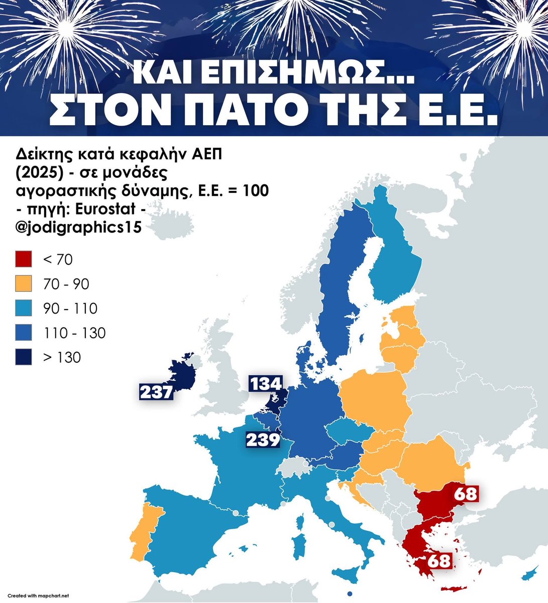 Dimitris Pyrgiotis 🇬🇷 tweet media