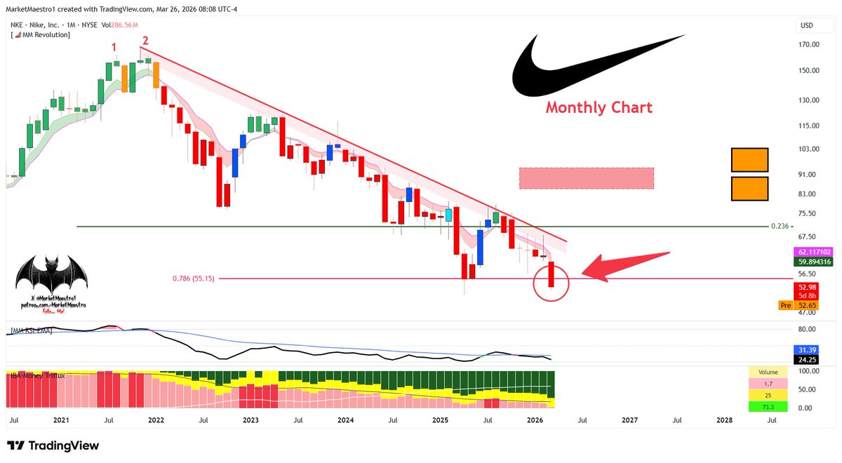 MarketMaestro tweet media