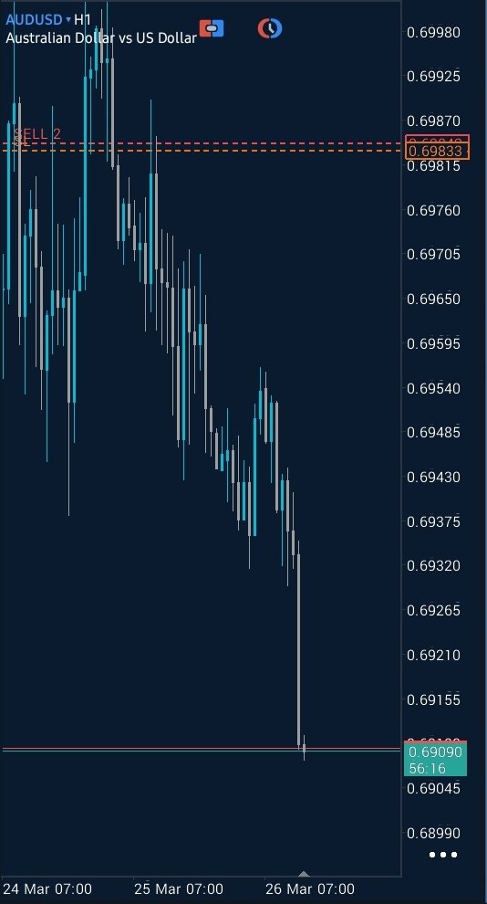 TheIntelEdge's tweet photo. #IntelEdge | #XAUUSD | #XAGUSD | #EURUSD | #GBPUSD | #AUDUSD | #NZDUSD 
 📍 FX Major pairs Trades
• Closing 70% off each position at the current price levels.
• 30% active runners 

#USD #Riskoff rotation https://t.co/biCAxKEtsg