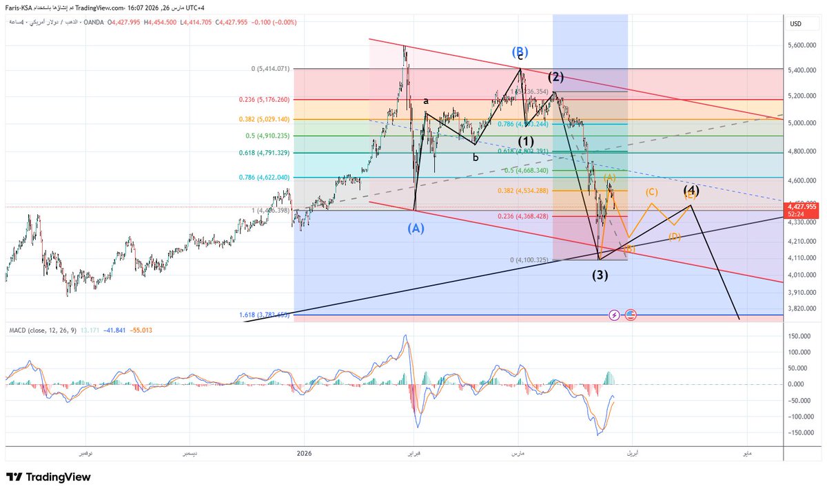 🇸🇦 فارس | F-35 tweet media