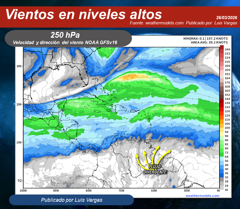 Luis Vargas tweet media