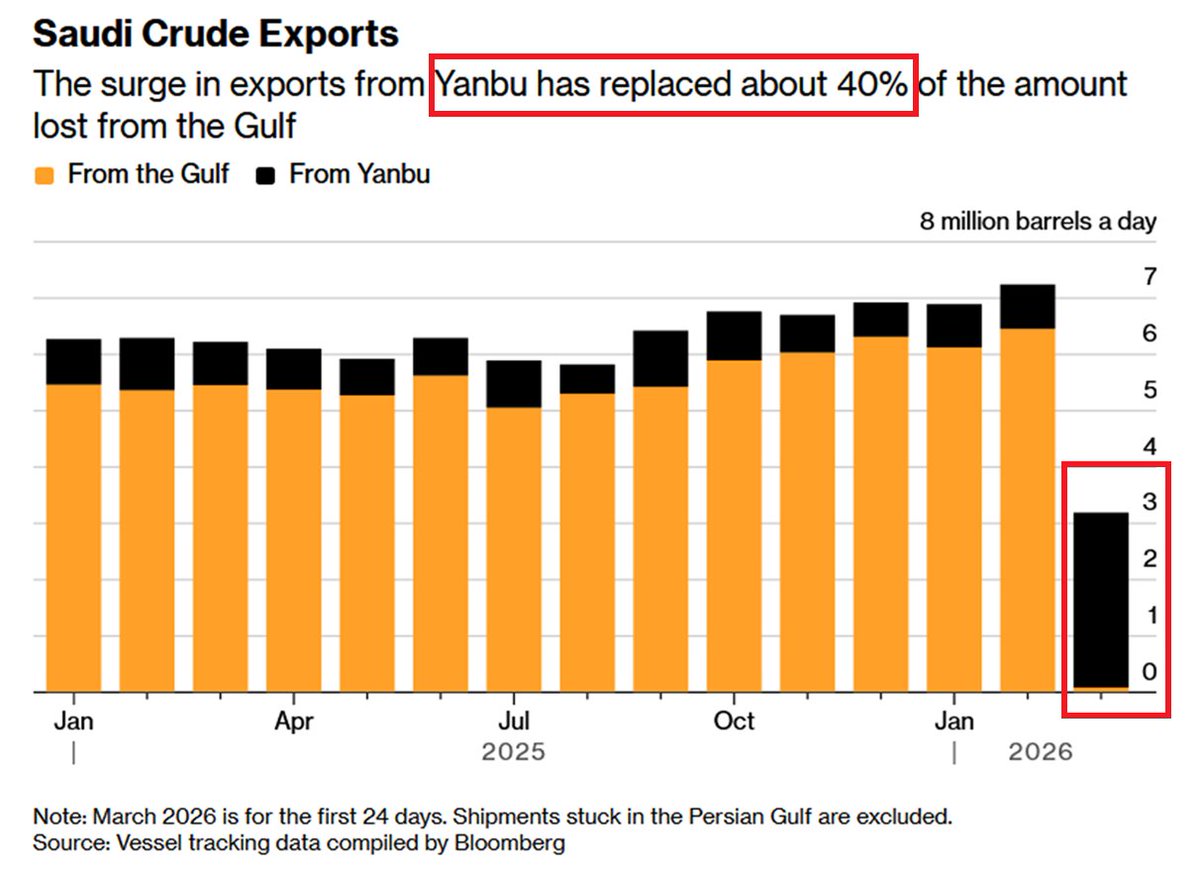 Global Markets Investor tweet media