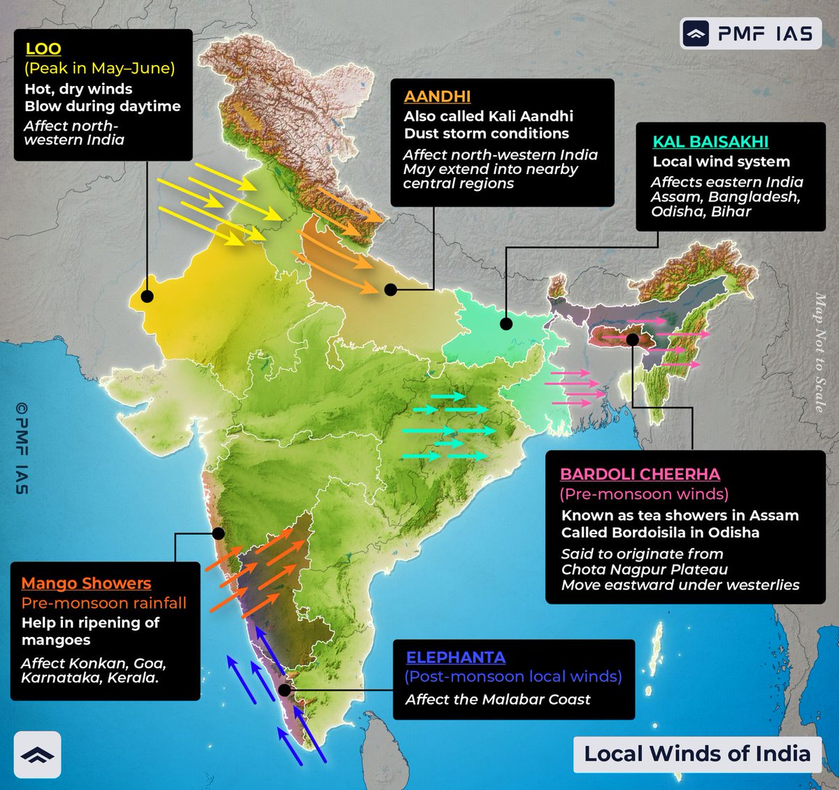 pmfias's tweet image. Local Winds of India 🇮🇳

Important for UPSC Prelims - 2026 🔖

#upsc #upscexam #maps