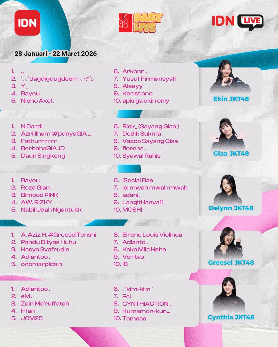 NONTON Drama Pendek & IDN Live tweet media