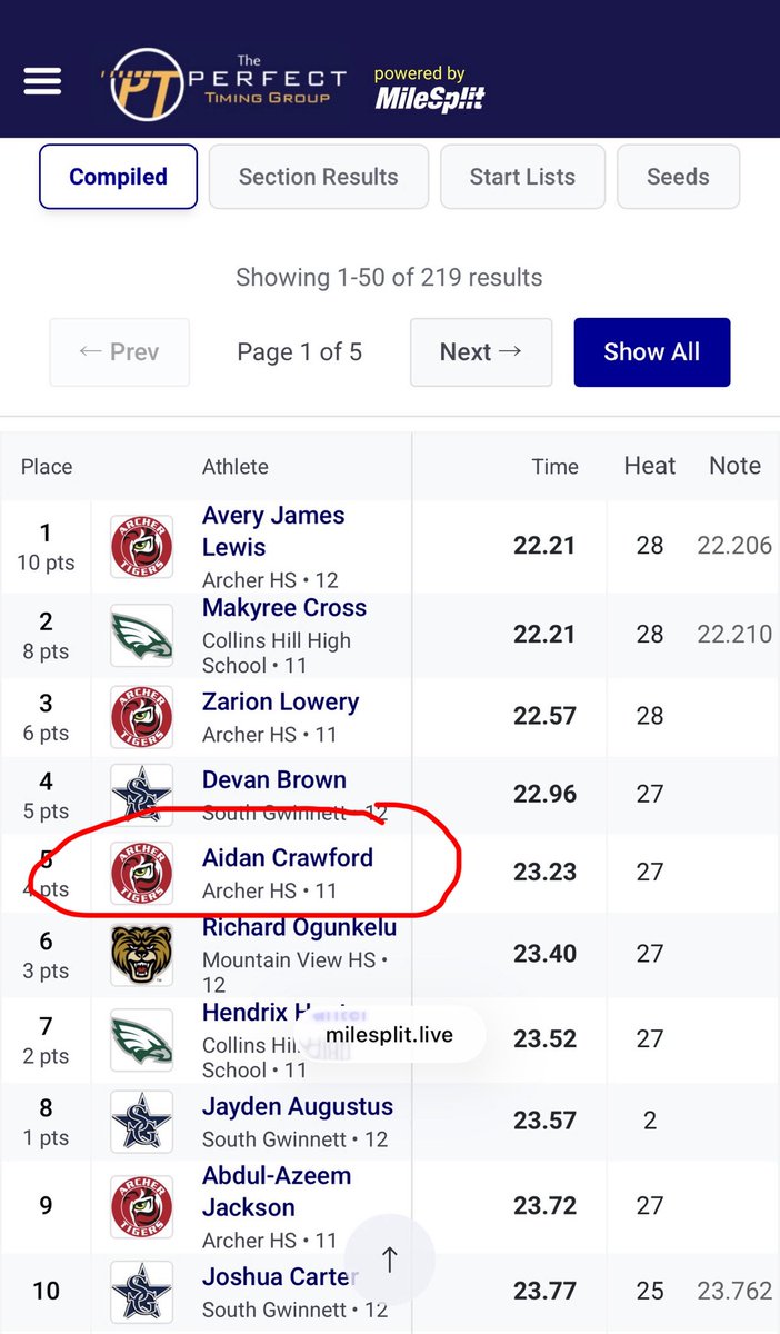 AidanCrawford_3's tweet photo. NEW PR I placed top 5 for the 200 yesterday @_Coach_Williams @ArcherTigersFB https://t.co/YiU8Tl0i4z