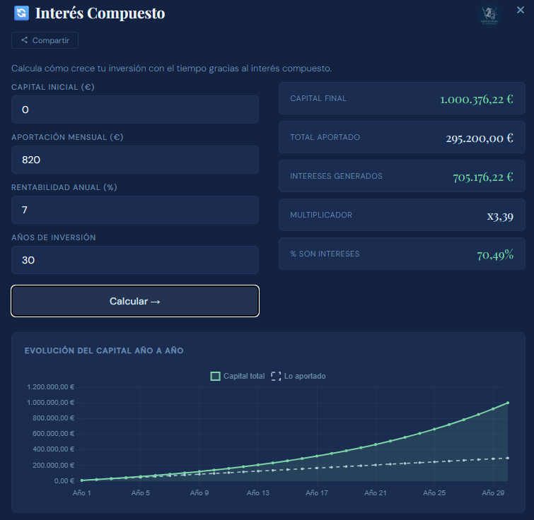 Don Quijote de las Finanzas tweet media