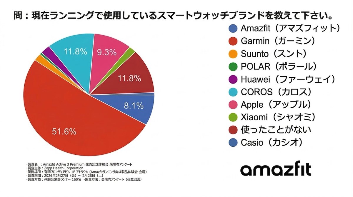 スピカ・ノート🏃spkNote tweet media