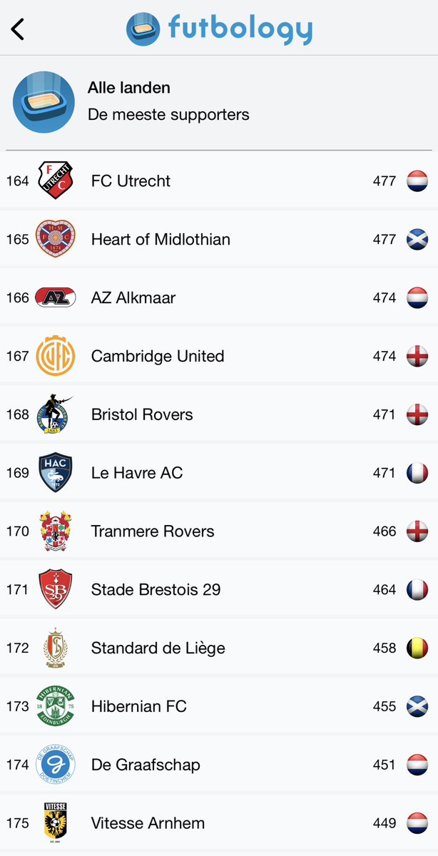 Futbology 🇧🇪 🇳🇱 tweet media