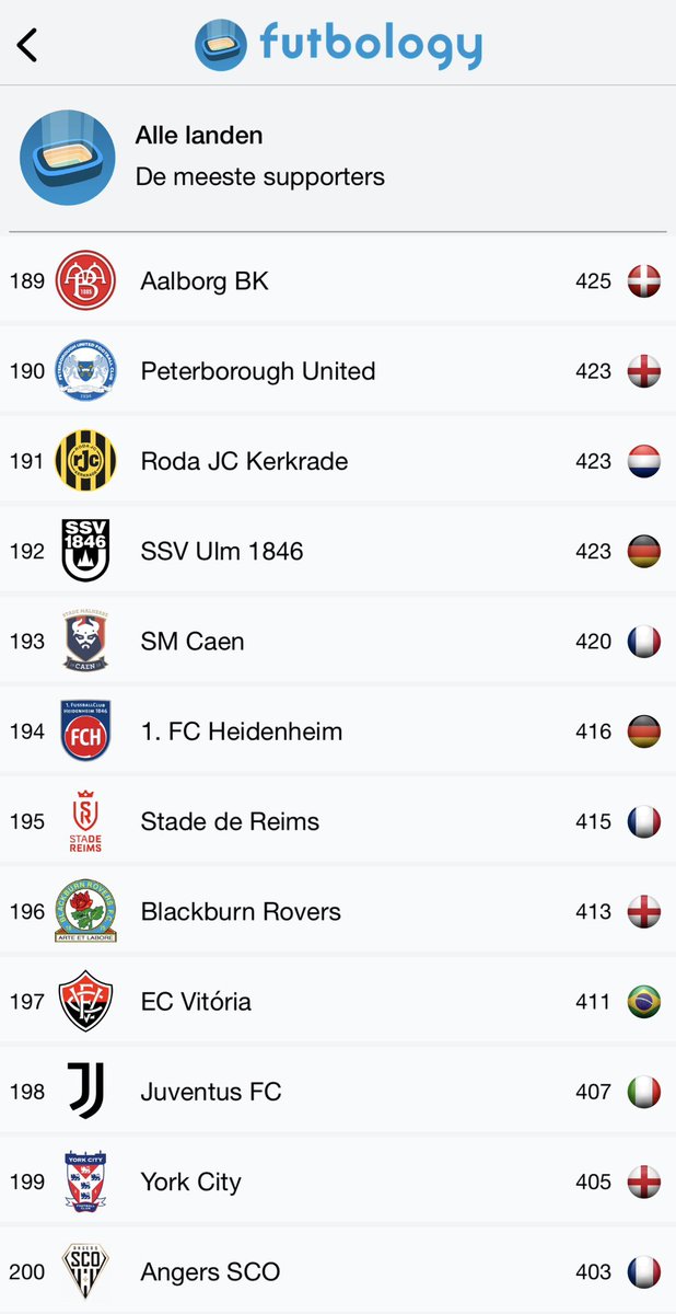 Futbology 🇧🇪 🇳🇱 tweet media