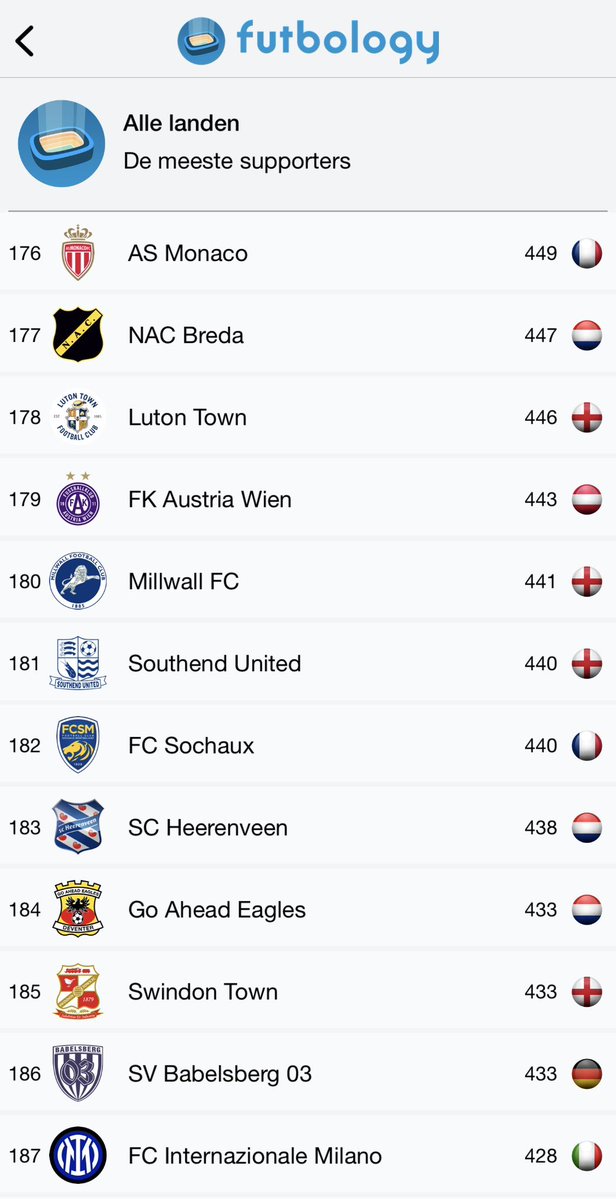 Futbology 🇧🇪 🇳🇱 tweet media