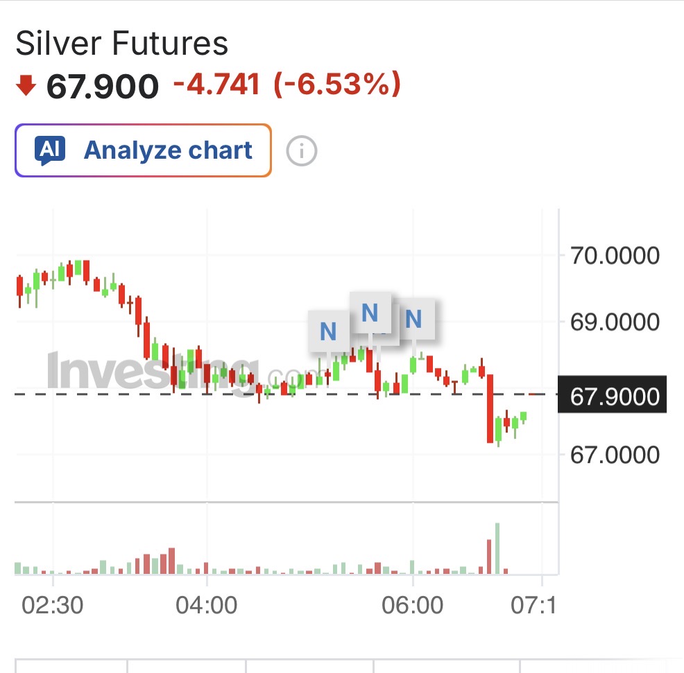 SilverTrade tweet media