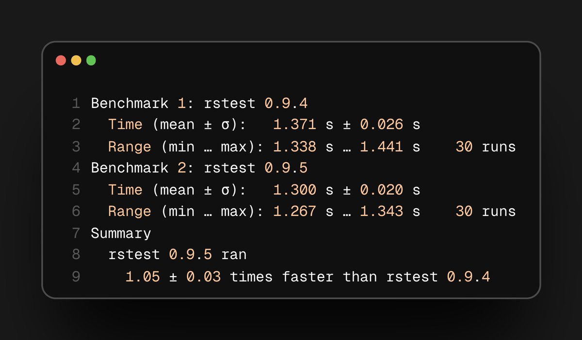seeing a ~5% performance improvement in Rsbuild unit tests with Rstest 0.9.5 over 0.9.4.