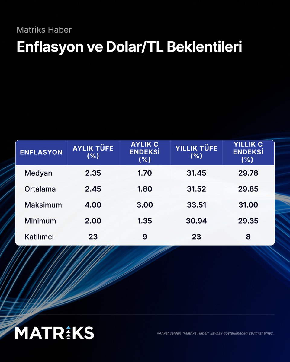 Matriks Haber tweet media
