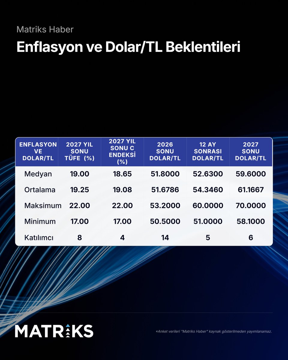 Matriks Haber tweet media