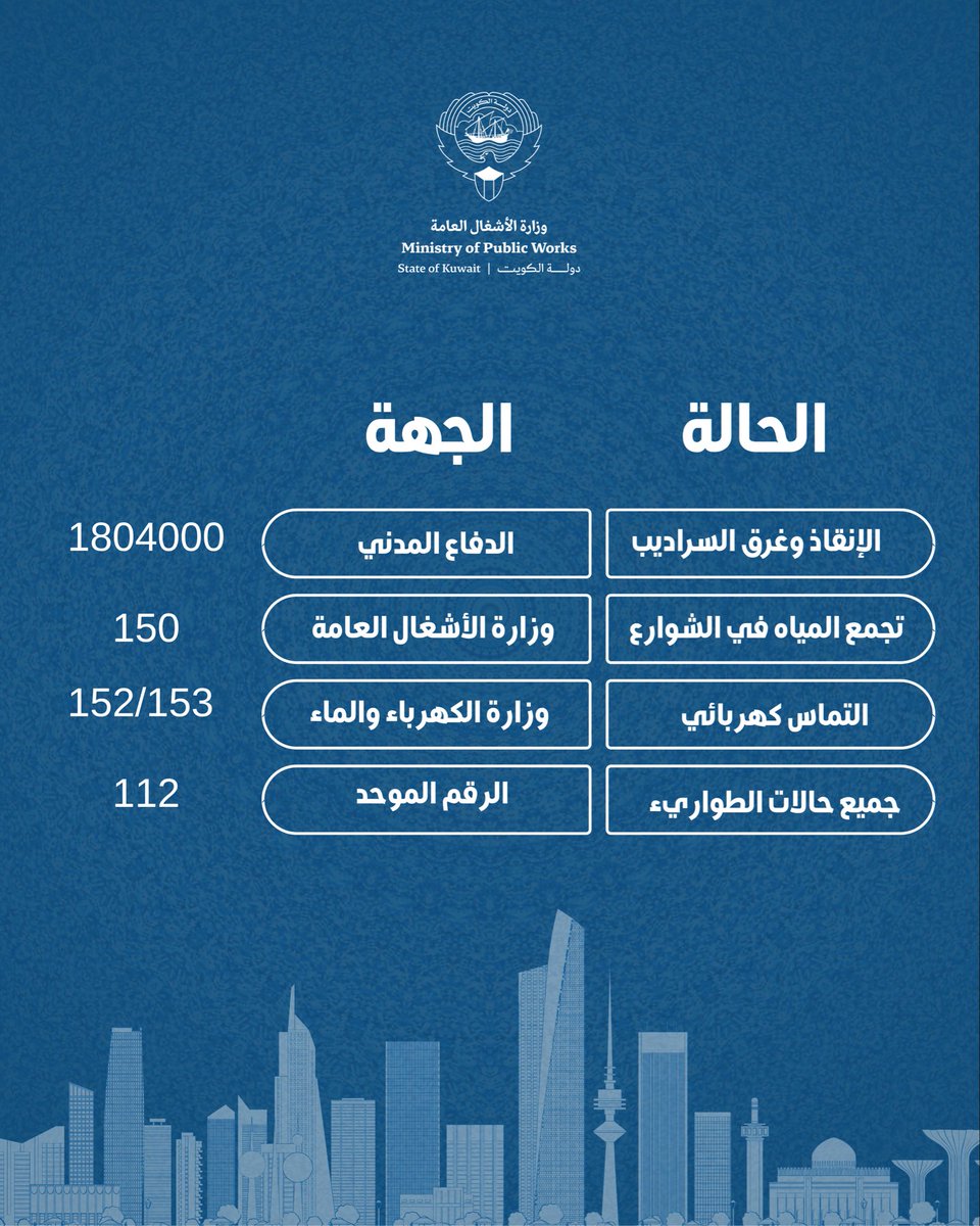 وزارة الأشغال العامة tweet media