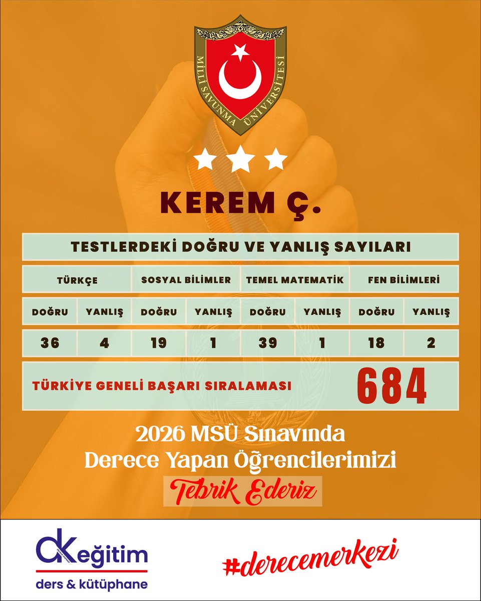 dkegitim's tweet photo. 2026 MSÜ Sınavında Derece Yapan Öğrencilerimizi Tebrik Ederiz ✨

#dkeğitim #derecemerkezi💯 #2026msü https://t.co/0778j3H4Pz