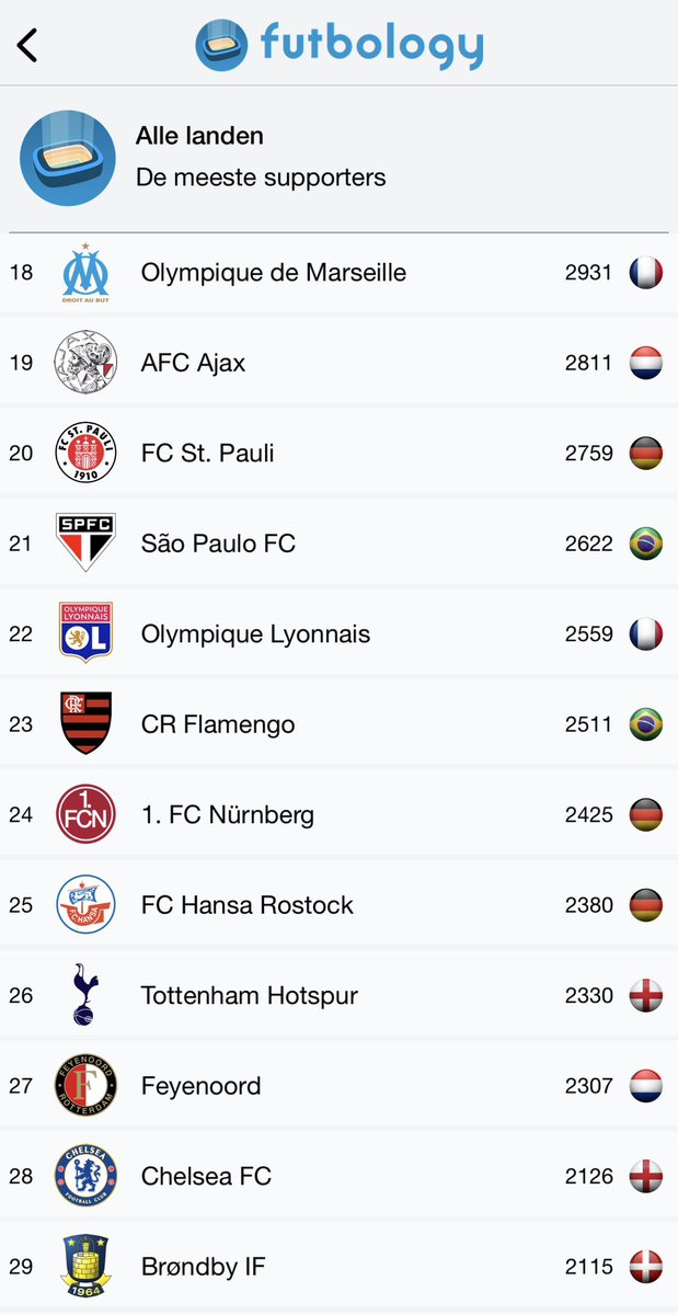 Futbology 🇧🇪 🇳🇱 tweet media