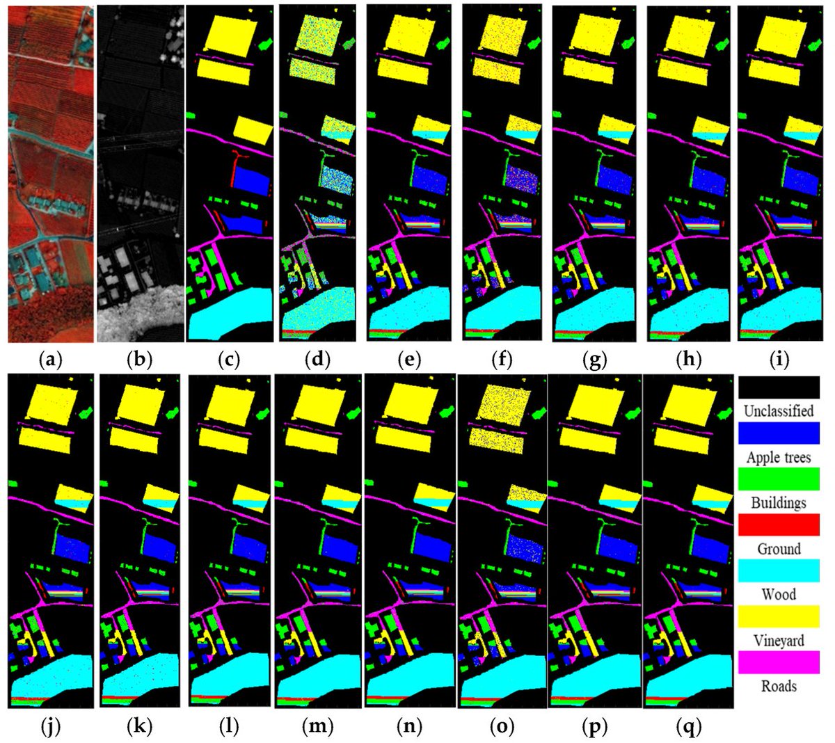 RemoteSens_MDPI's tweet image. 👋👋 Joint Classification of #Hyperspectral and #LiDAR #Data via Multiprobability Decision #Fusion Method

✍️ Tao Chen et al.
🔗 brnw.ch/21x14tW