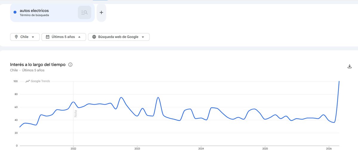 Edu Castillo tweet media