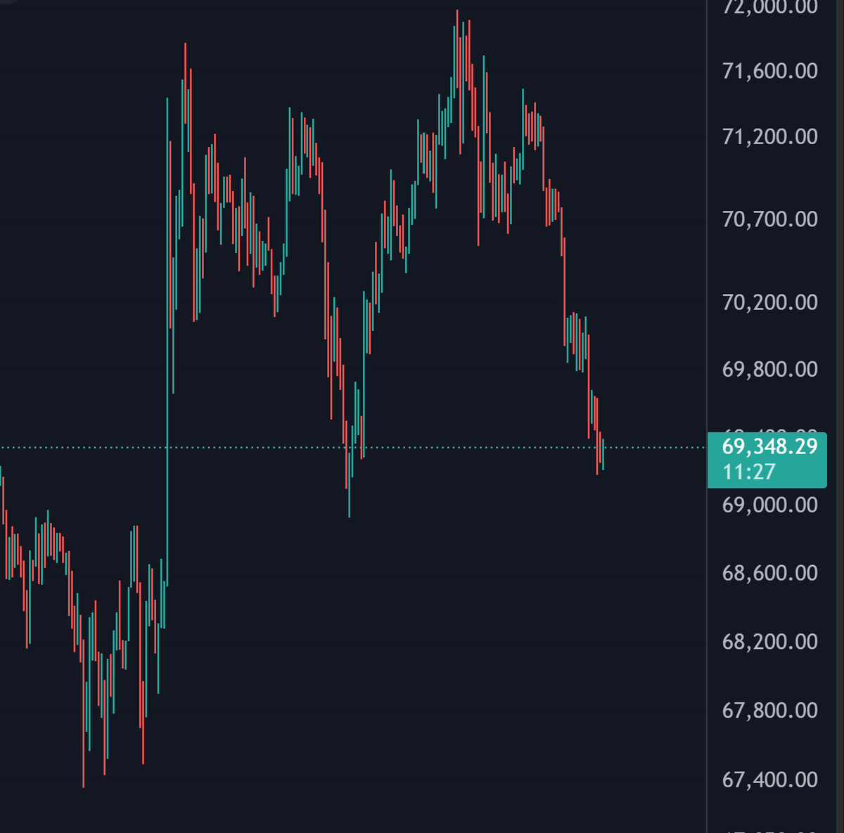 More Crypto Online tweet media