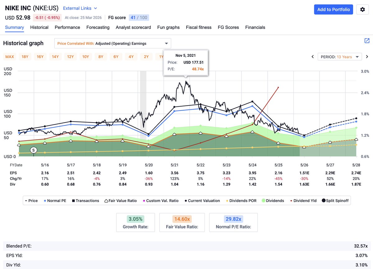 FAST Graphs tweet media