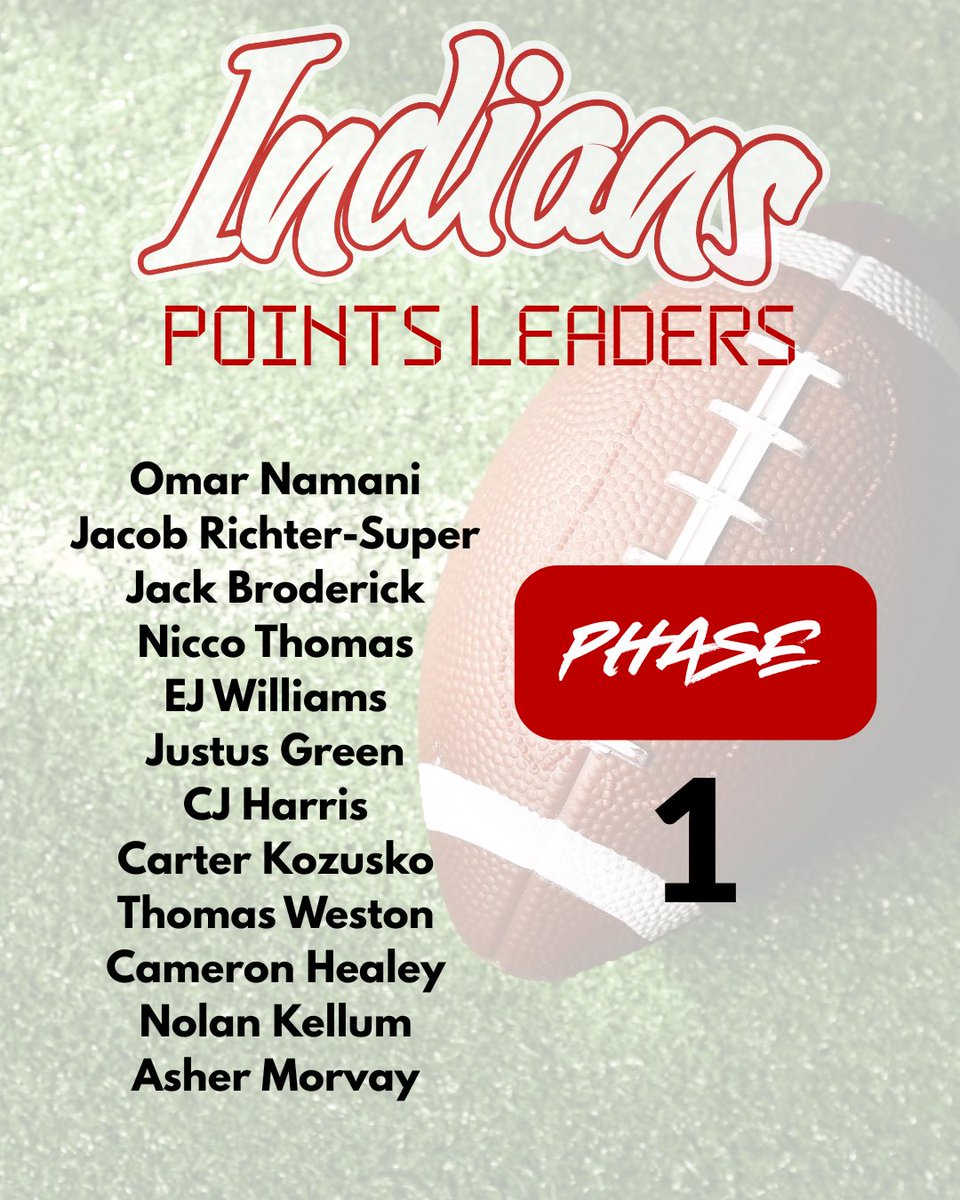 North Hills Indians Football (PA) tweet media