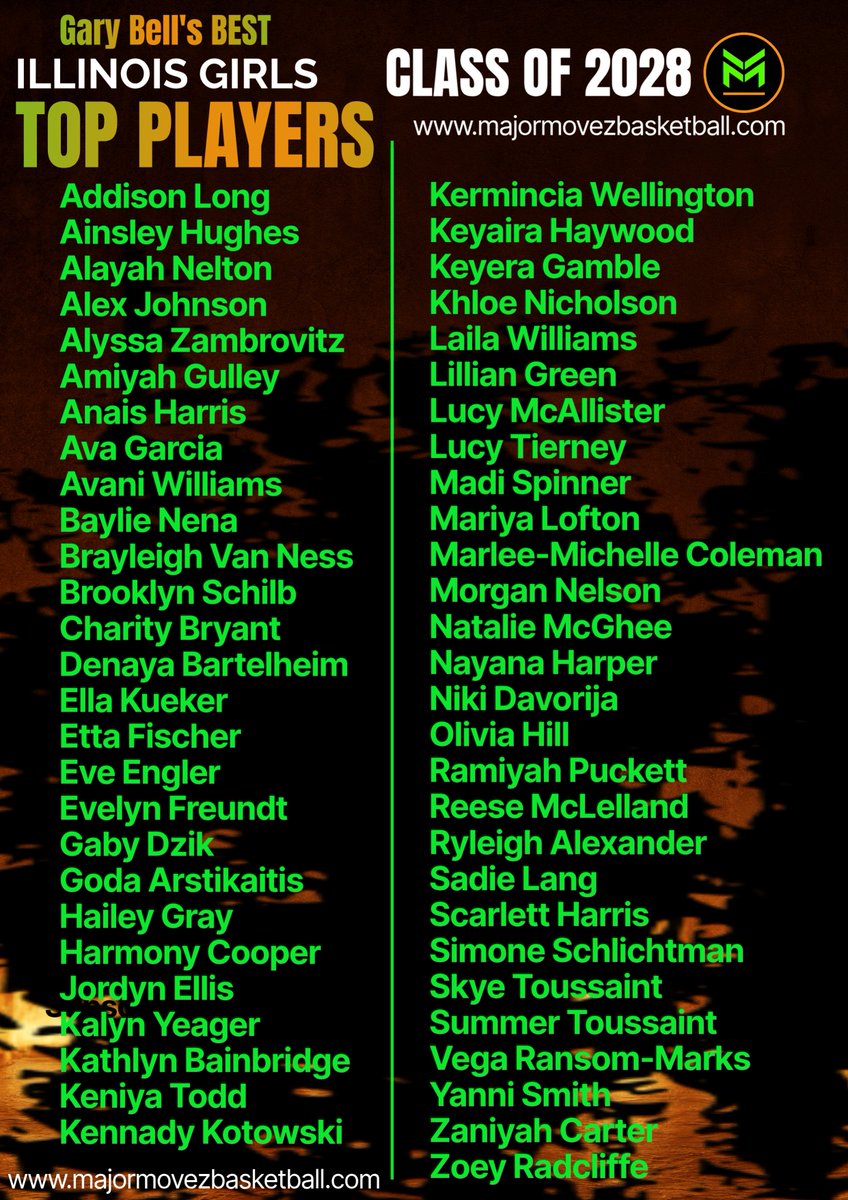 MMBR_CoachGBell's tweet photo. #MMBR Illinois Girls | Top Players🏀⬇️
Class of 2028 @MajorMovezMedia @MajorMovezTV 
@ZambrovitzA @AinsleyHughes9 @Alayah_Nelton @GulleyAmiyah @LucyTierney20 @LailaHoops @avagarcia33 @BrooklynSchilb @BaylieNena2028 @KeyeraGamble @MLofton10 @AvaniWBball5 @nayanaharper531 @Reese_McLelland @EvieFreundt 
Subscribe Today: https://t.co/BwwHPAfvoD