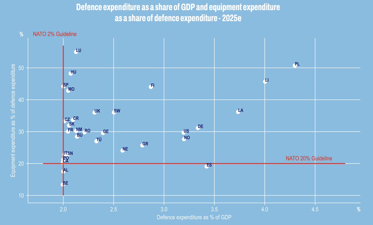 Dave Perry tweet media