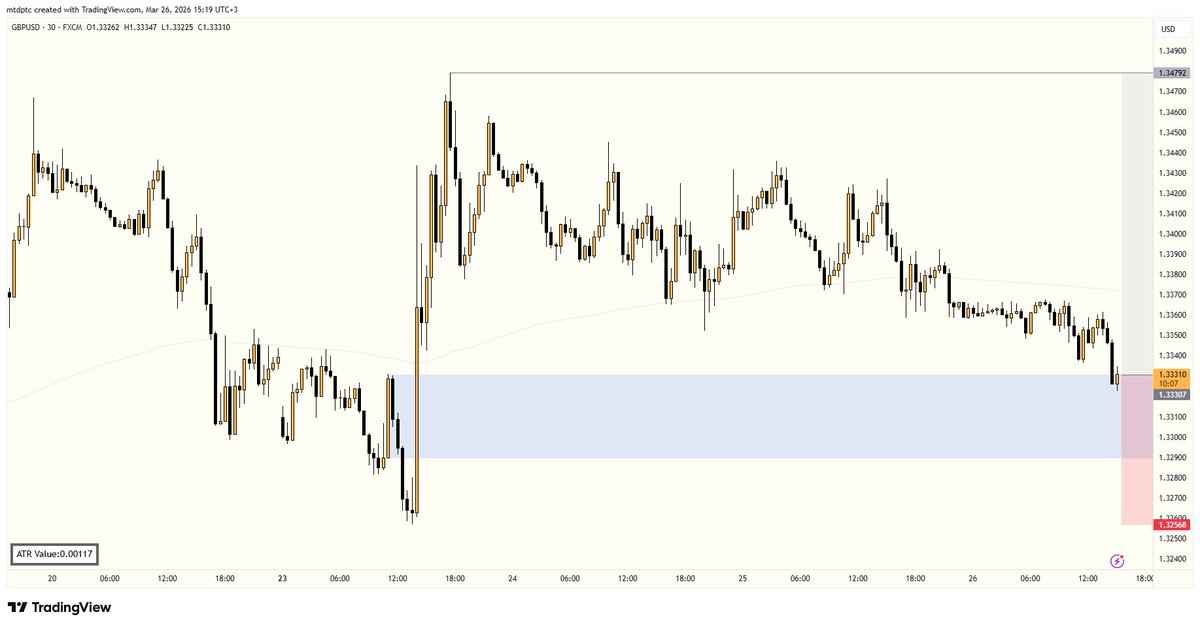 notfundamental's tweet photo. $gu https://t.co/KgQUnBsGC0