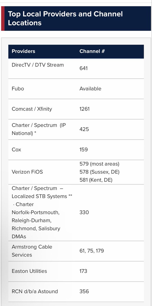 Nationals Source tweet media