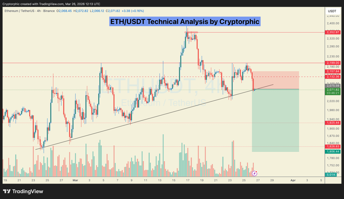 Cryptorphic tweet media