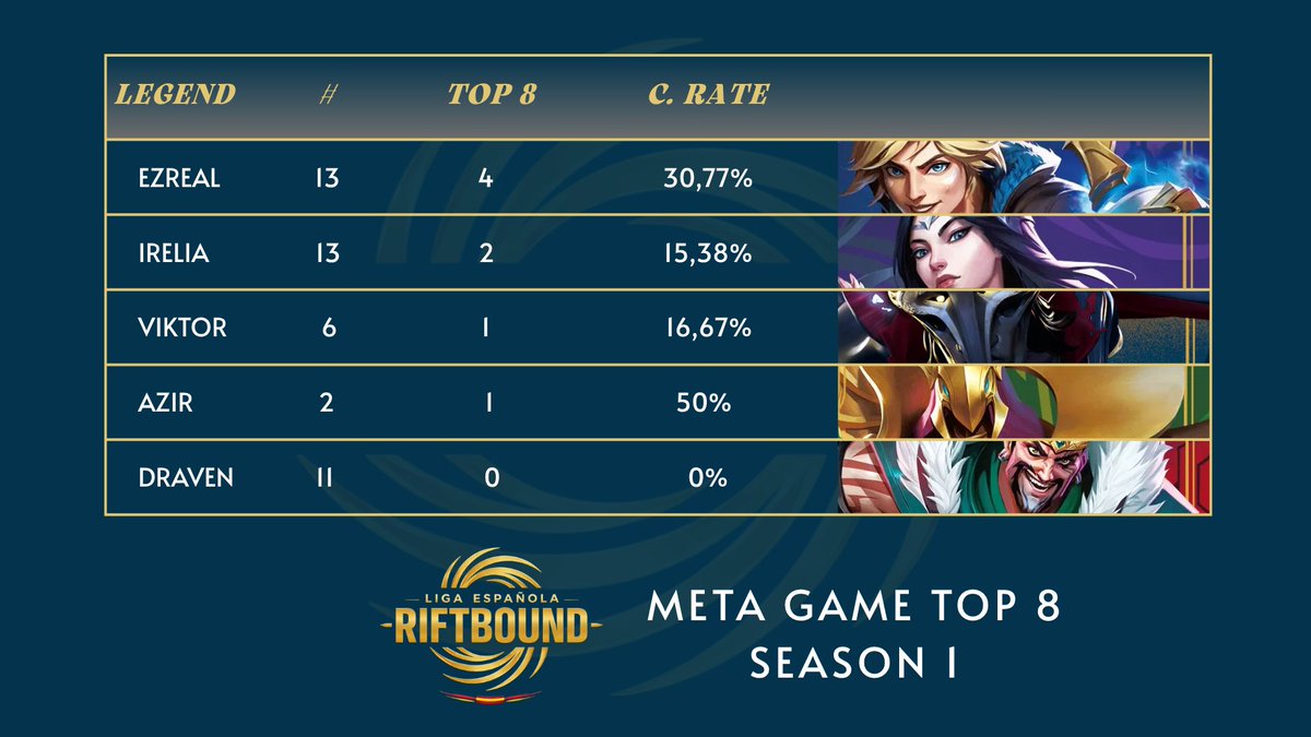 Rift European League tweet media