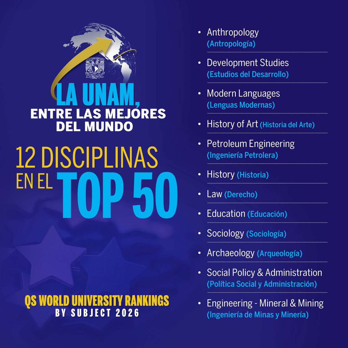 Disciplinas en el top 50 del QS World University Rankings by Subject 2026 👇:
