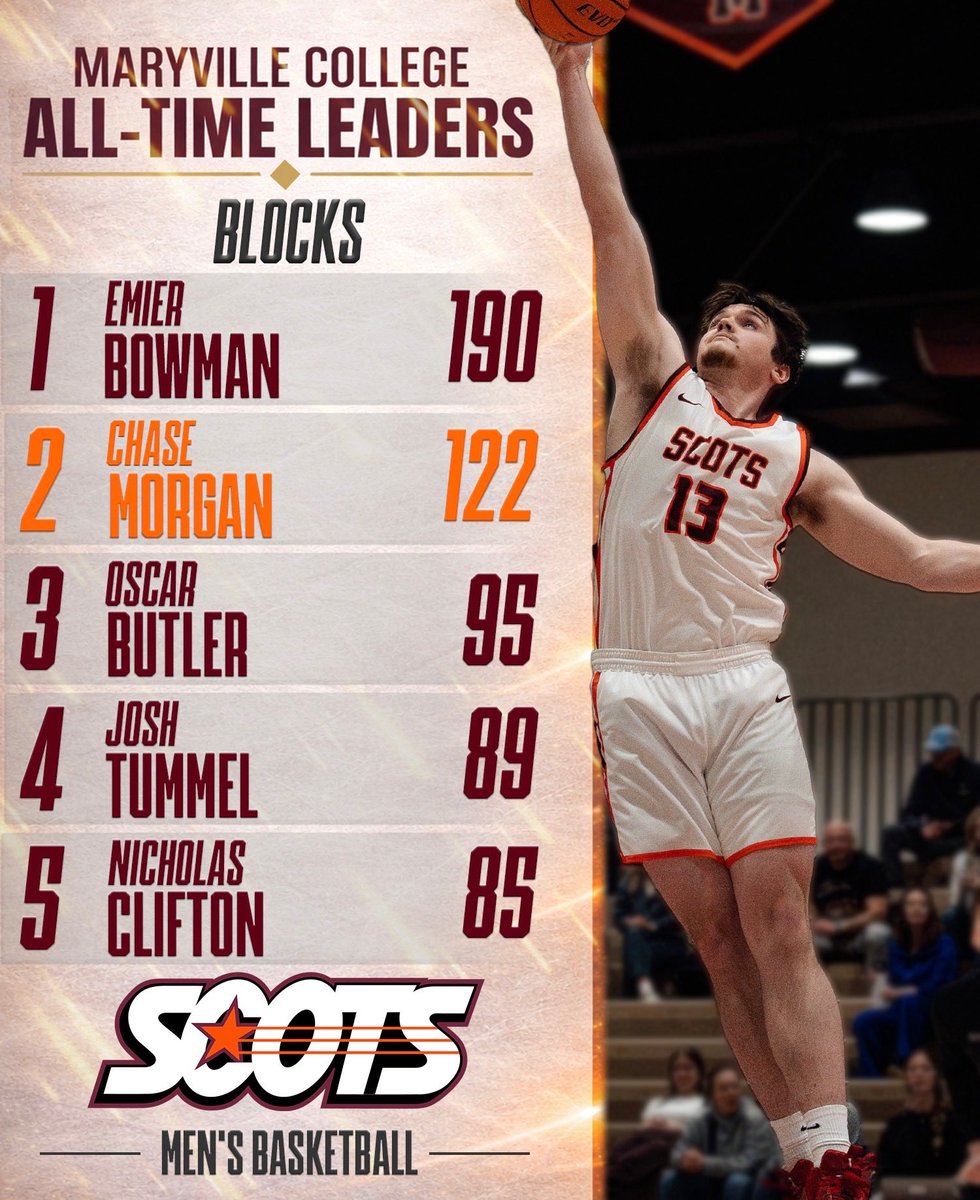 MCScotsMBB's tweet photo. Wall of Fame Career! 
🏀RepTheM🏀 https://t.co/HYGmDbbRRq