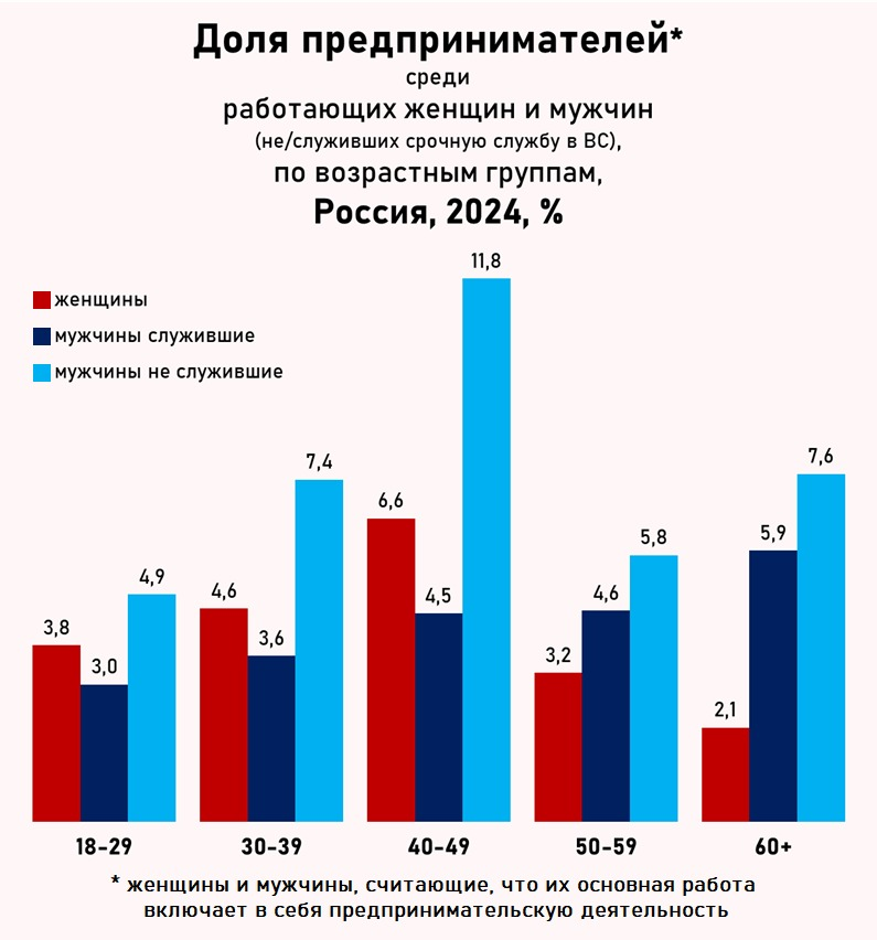 Population and Demography. Нет войне tweet media