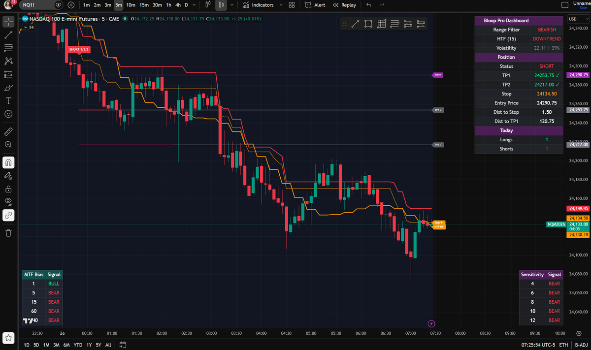 AW Trades ♛ tweet media