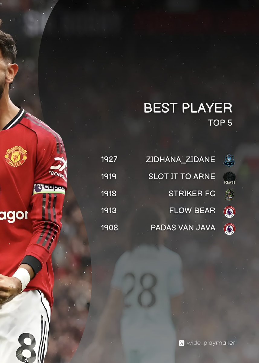 wide_playmaker's tweet photo. Best Performer F100+
[GW31]

Captain
@R_Perkasa @fellazco @mertjonbantieng @_bcdefg__jk_mn @aprilcigarette 

Player
@dhanacvx @michaelgio9 @maulana_s13 @mosuryanto_ @mrtvian 

Keep it up! ✊

#Fantasy100plus 
#FPL 
#FPLCommunity