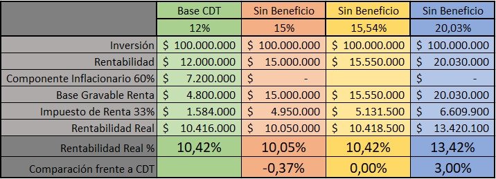 Duran | El Man de Los Impuestos tweet media