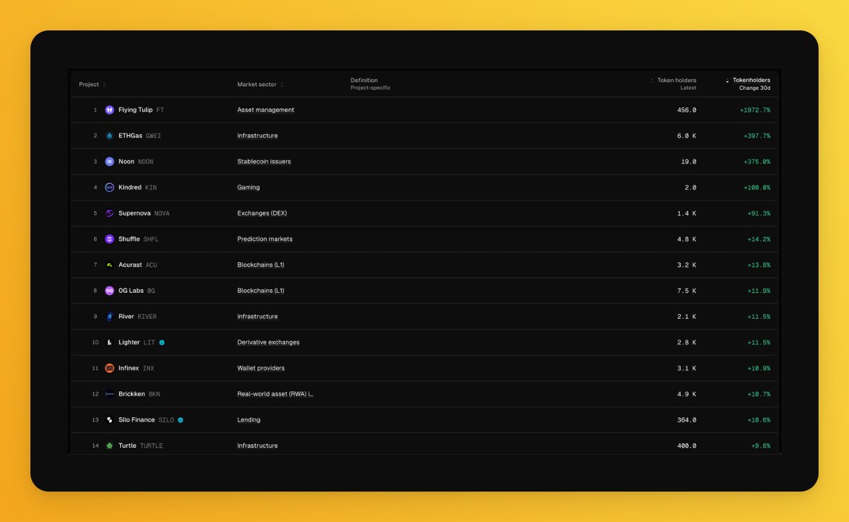 DeFi Warhol tweet media