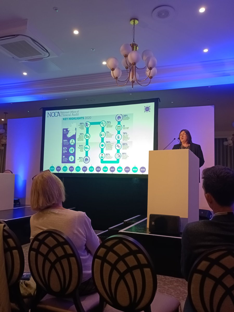 MdGeriatric's tweet photo. Excellent talk on the evolution of orthogeriatrics in Ireland. Clear evidence of how integrated care, multidisciplinary collaboration, and geriatric input have transformed outcomes for older patients #AASIGSConf  @AgeAnaesthesia https://t.co/tSdfPmQe4r