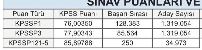 _zuhalak's tweet photo. 2024 KPSS’de 85 puanla 250.olan bir edebiyat öğretmeniyim. Ziyan edildim, ziyan edildik. 

@TanTasci https://t.co/lob7vO3Np6