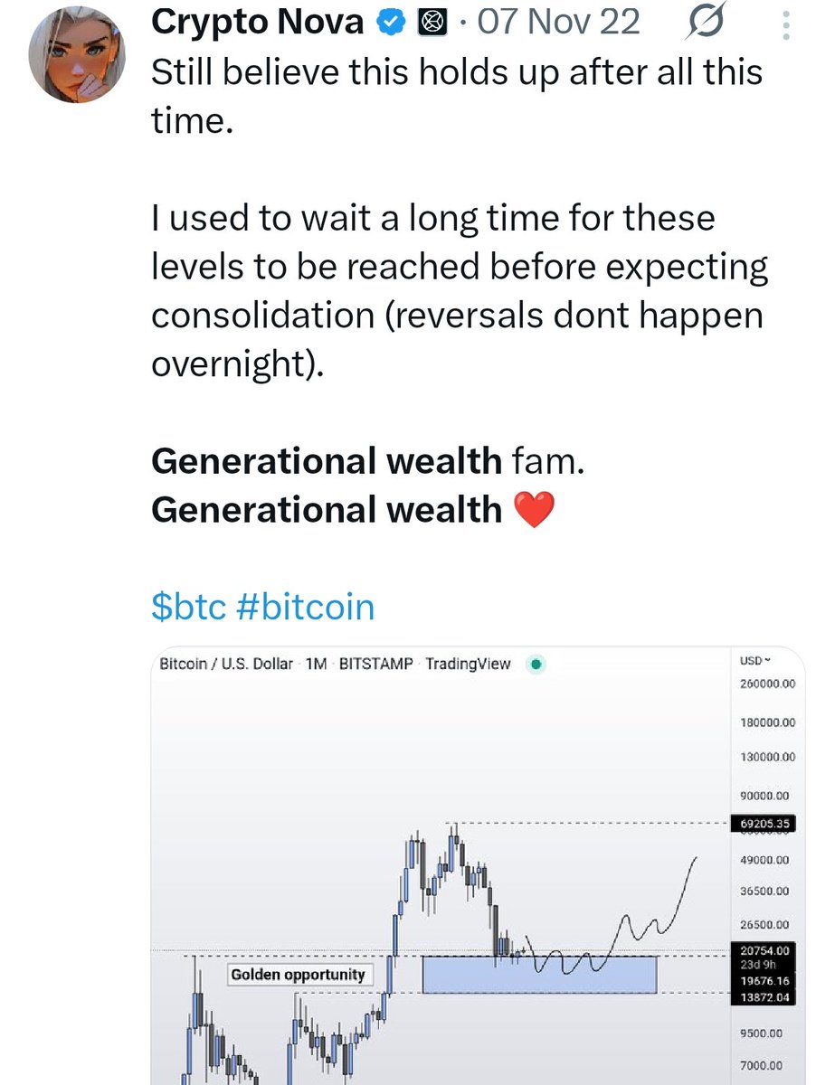 Crypto Nova tweet media