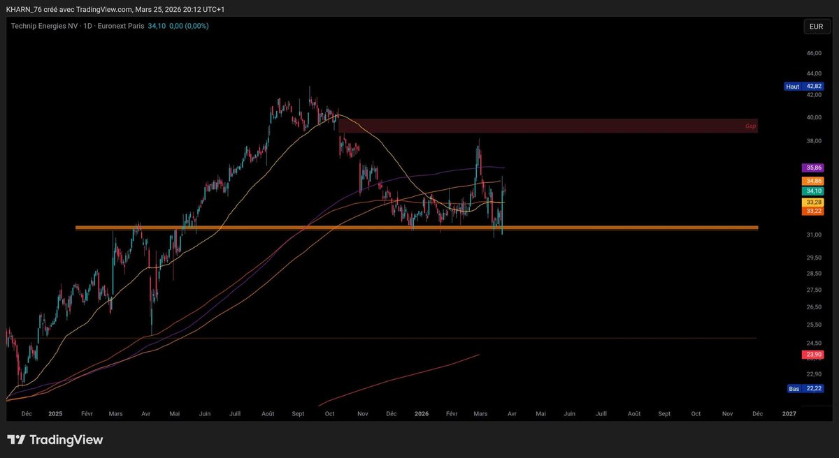 💲KHÂRN tweet media